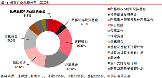 創(chuàng)投新生態(tài) 中國股權市場八大展望深度解析