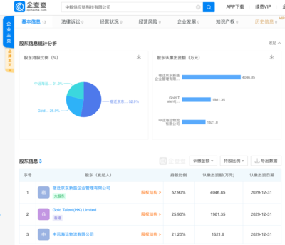 京東成立供應鏈科技公司，注冊資本超千萬聚焦技術開發